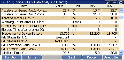 2000 RPM preview